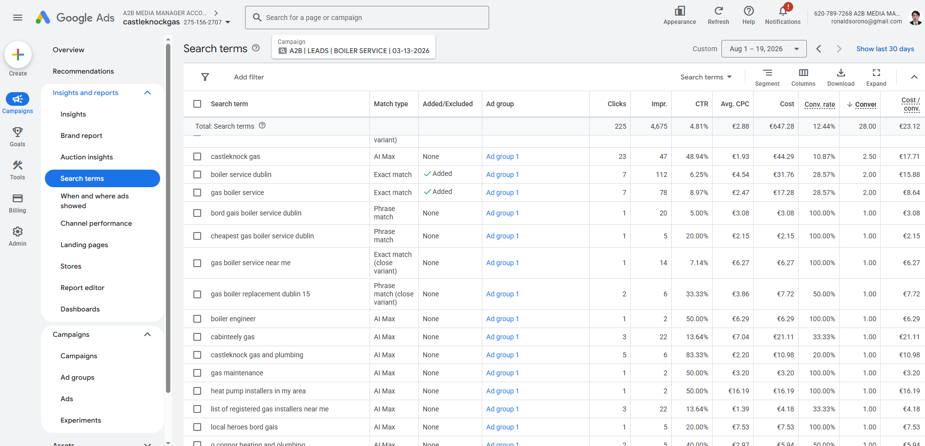 Google Ads search terms report for Castleknock Gas: boiler service dublin, gas boiler service, boiler replacement searches converting at rates up to 100%
