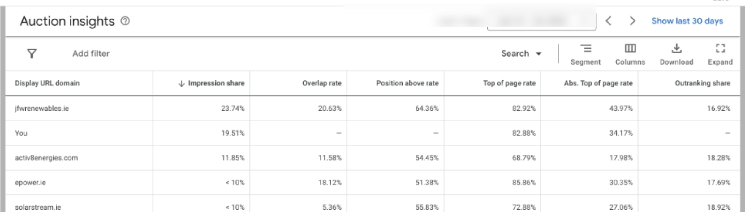 Google Ads auction insights report showing our client's impression share and top of page rate against competing advertisers