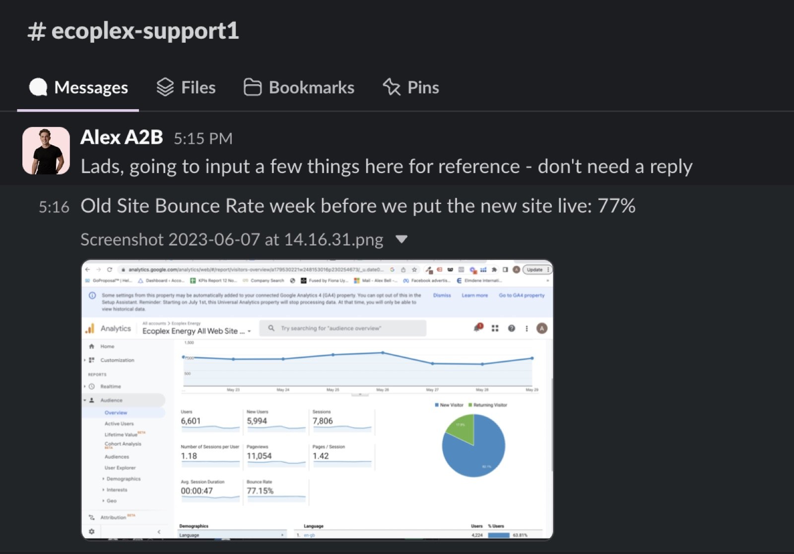 Slack message in #ecoplex-support1 recording a 77% bounce rate on the old site the week before launch